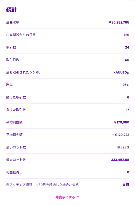 Fintokei口座統計(勝率・取引数など)