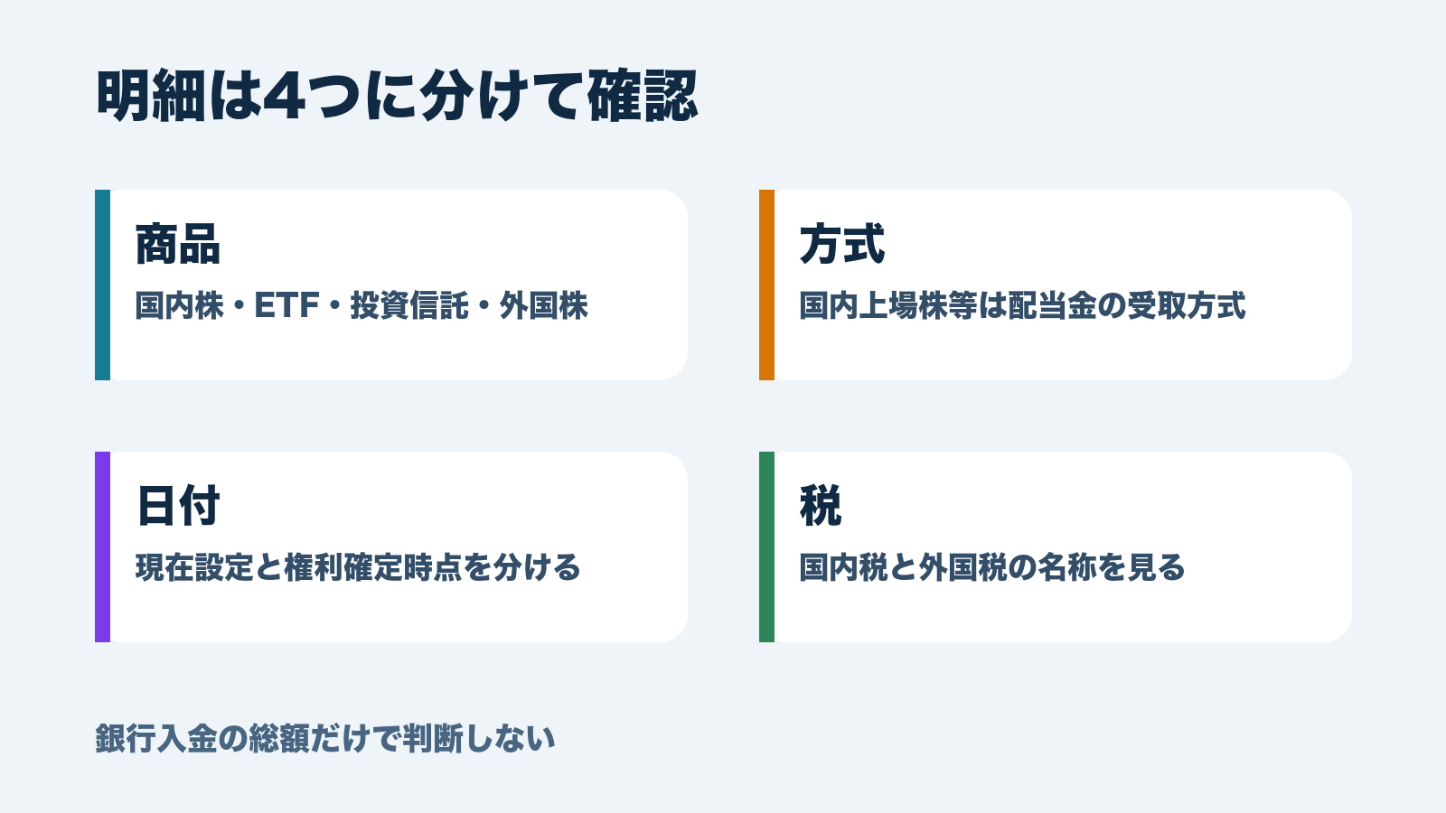 商品・受取方式・日付・税の4項目で配当明細を分ける図