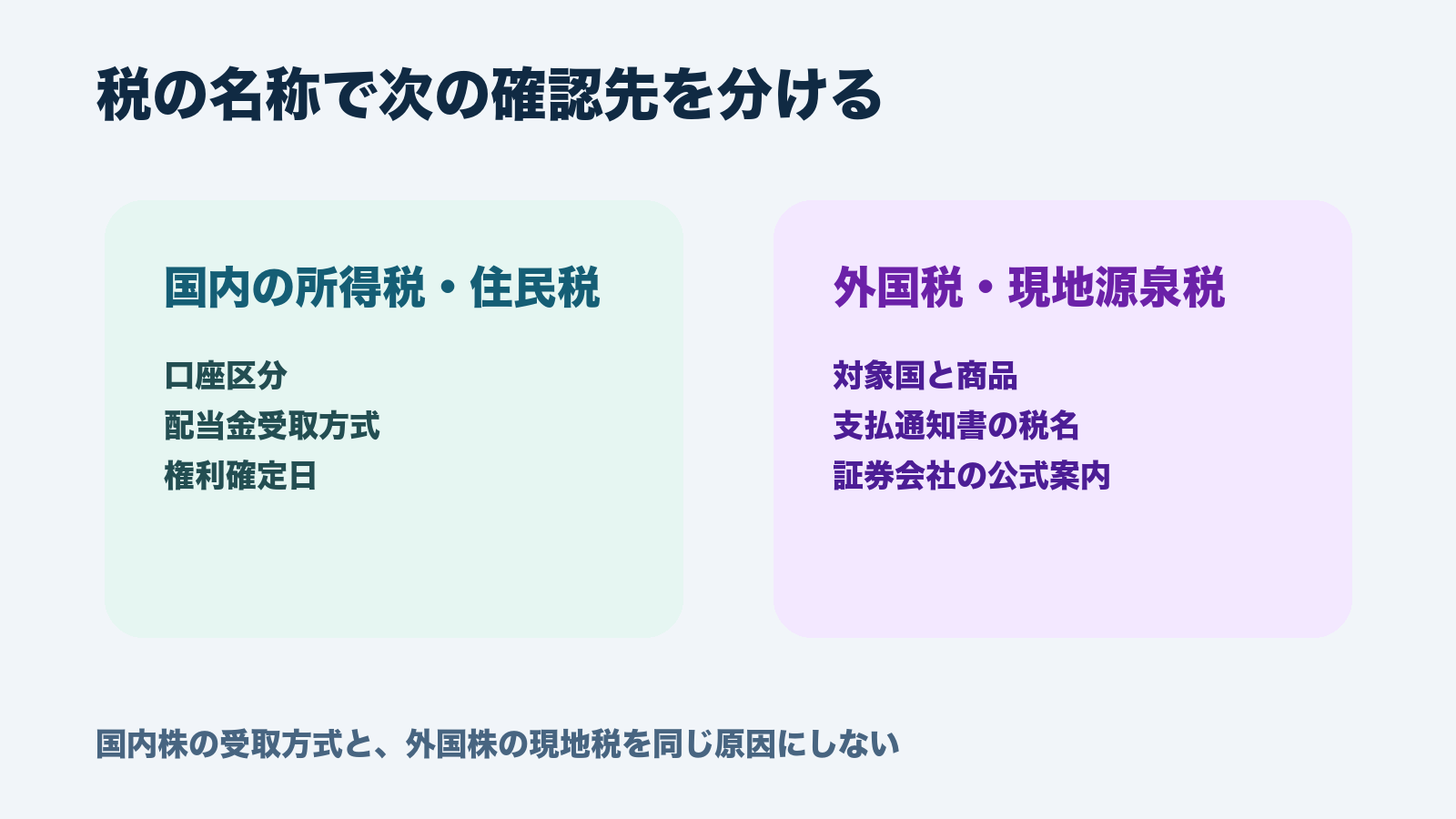 国内の所得税・住民税と外国税・現地源泉税の確認先を分けた図