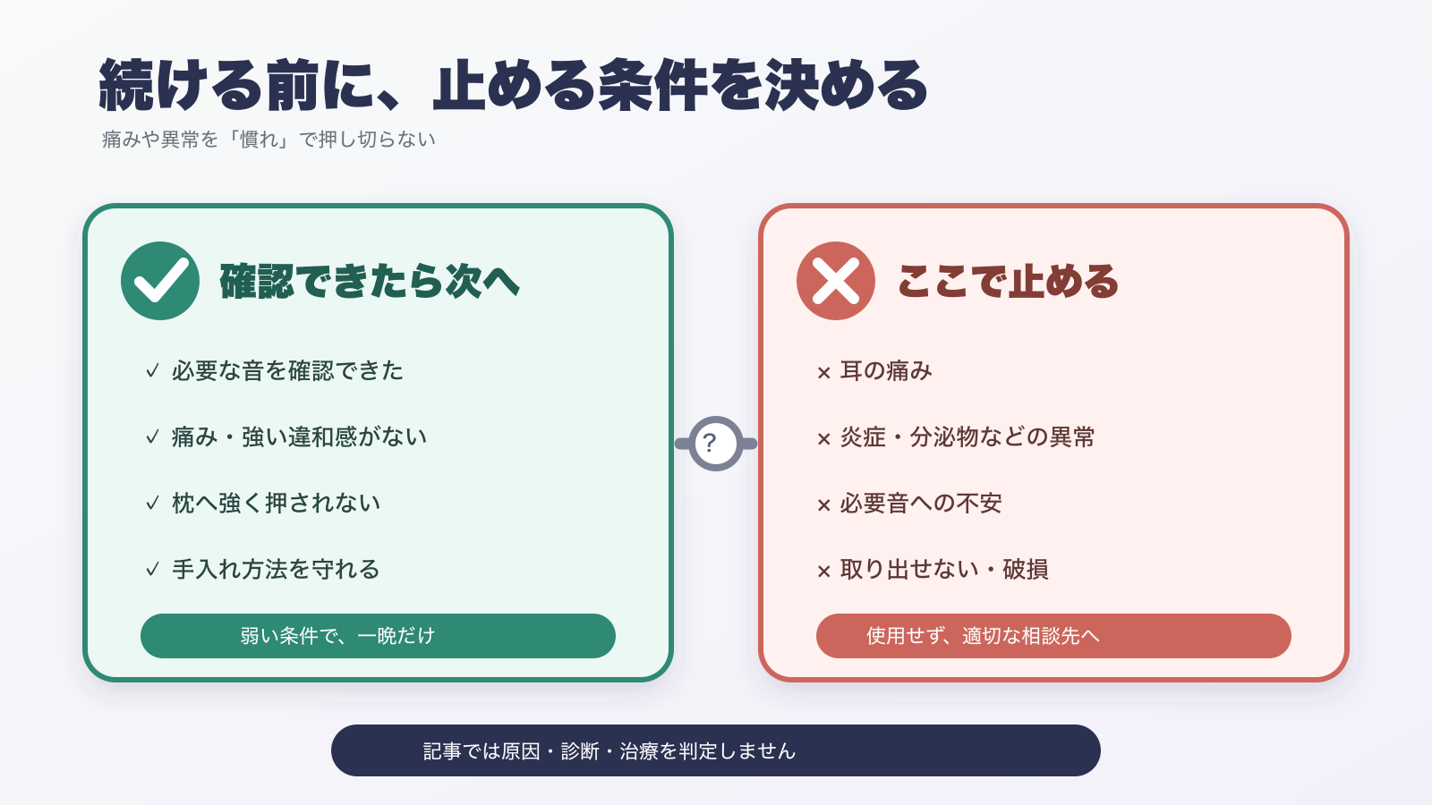 耳の痛み、炎症、分泌物、必要音の聞こえへの不安がある場合は試行を止める注意図