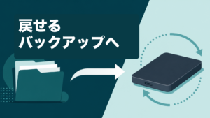 元のフォルダから外付けSSDへコピーし、復元確認する流れの図画像内文字は「戻せる／バックアップへ」。