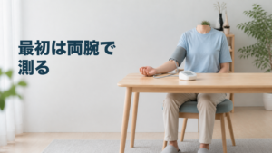 片腕ずつ順番に測る一回目の場面に『最初は両腕で測る』と表示した画像画像内文字は「最初は両腕で／測る」。