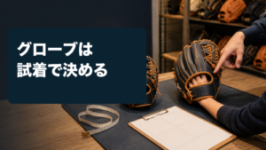 店頭で二つの無銘グローブを本人の手で比べる場面に『グローブは試着で決める』と表示した画像画像内文字は「グローブは／試着で決める」。