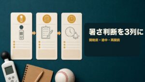 測定・判断・次回確認のカードとWBGT計・時計で暑さ判断の流れを示すアイキャッチ