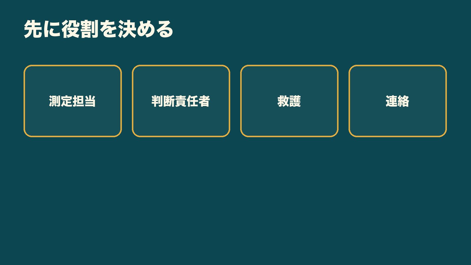 測定担当・判断責任者・救護・連絡の四役を分ける図