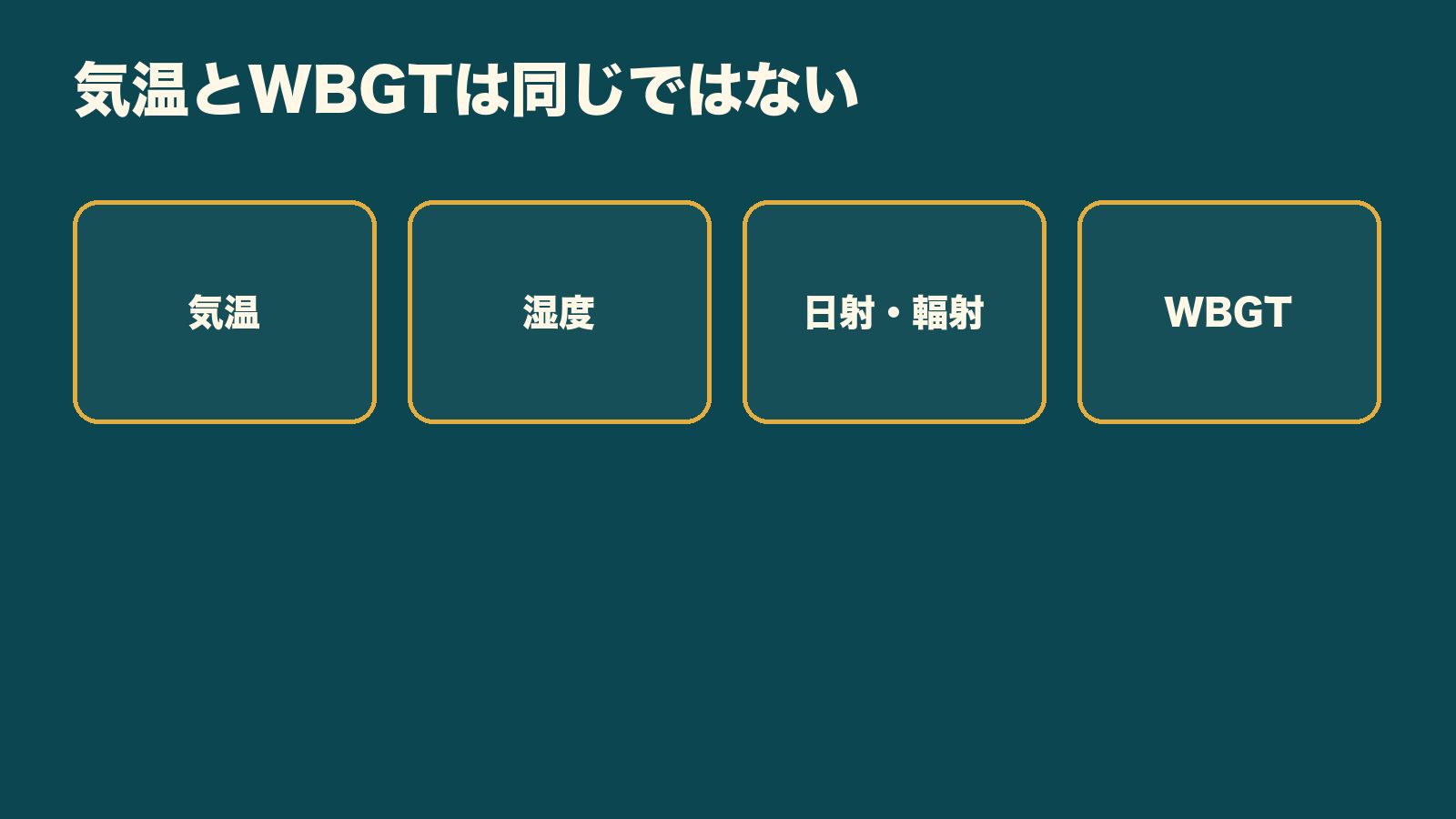 気温・湿度・日射や輻射とWBGTの違いを示す比較図