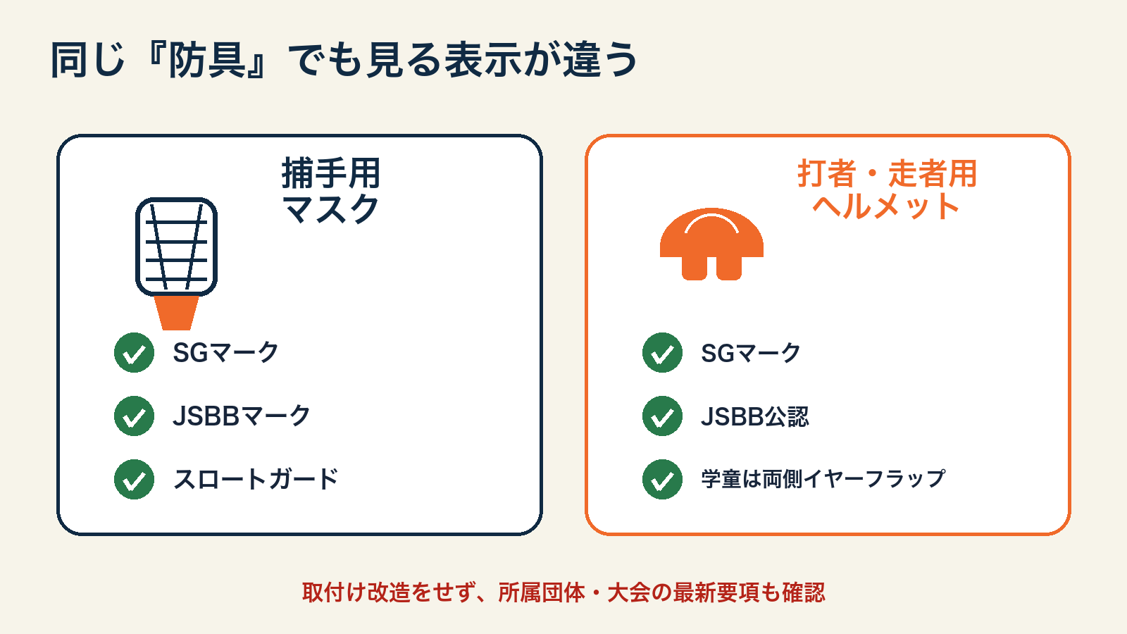 捕手用マスクと打者・走者用ヘルメットで確認する表示と構造を分けた比較図