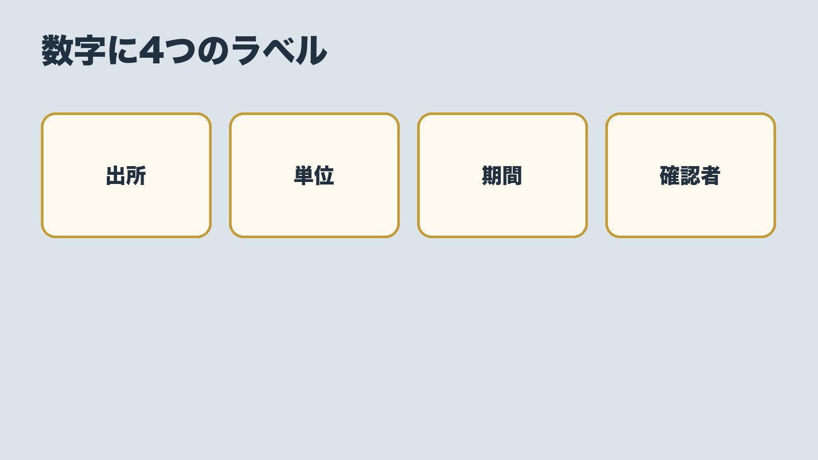 一つの回答数値に出所・単位・期間・確認者を付ける確認図