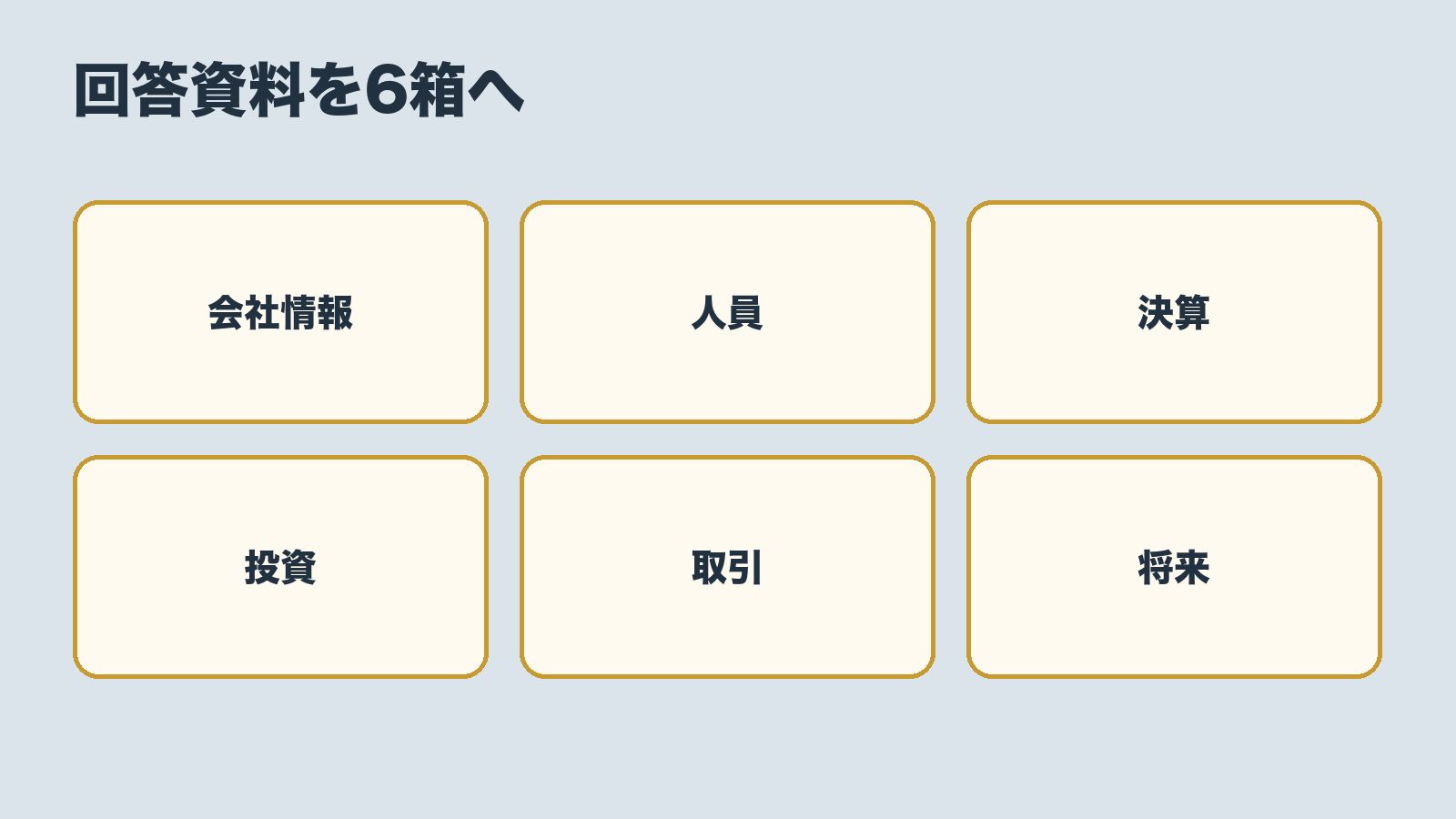 回答資料を会社情報・人員・決算・投資・取引・将来の六つへ分ける準備図