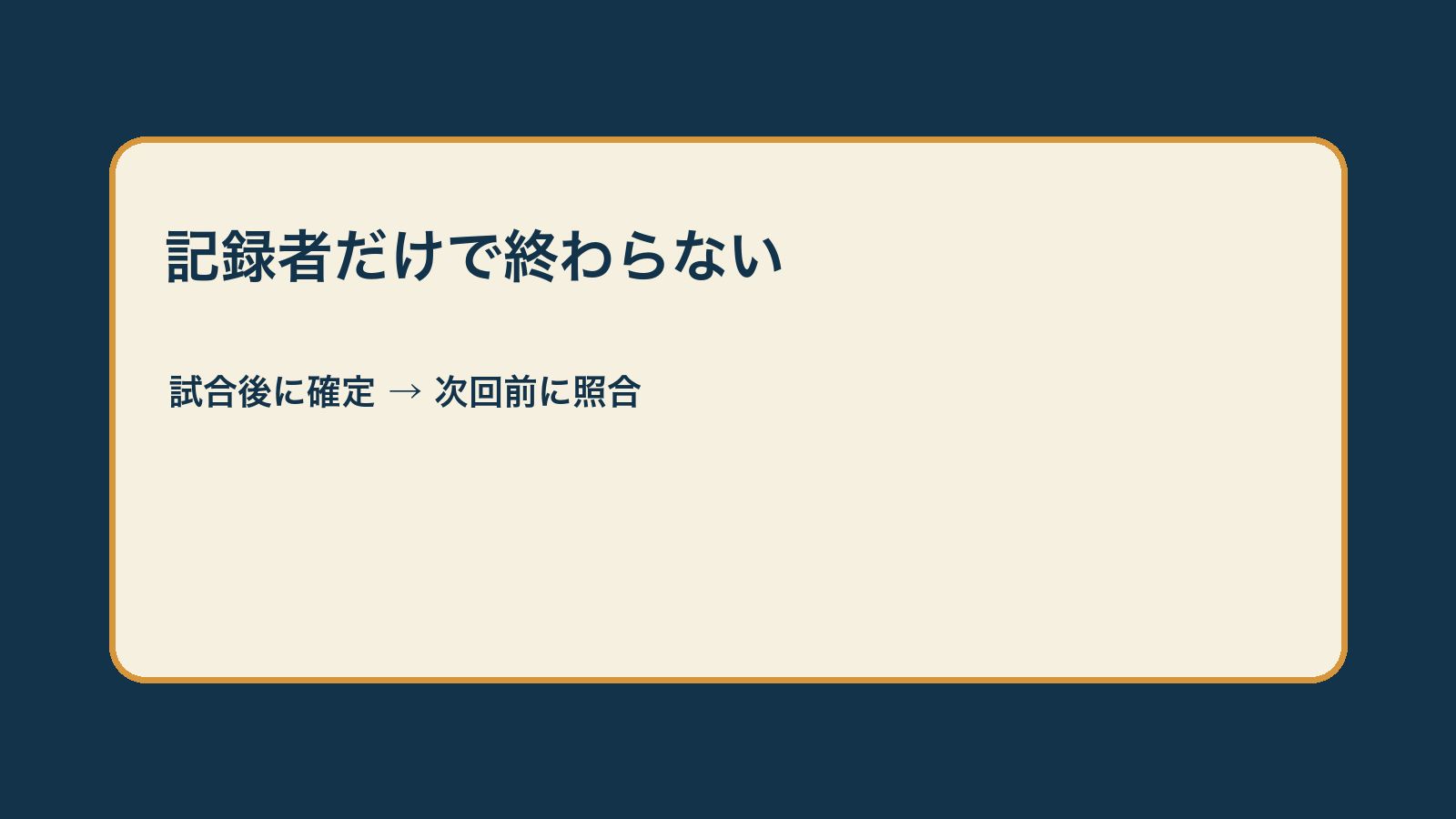 試合後の確定から次回前の照合へ引き継ぐ図