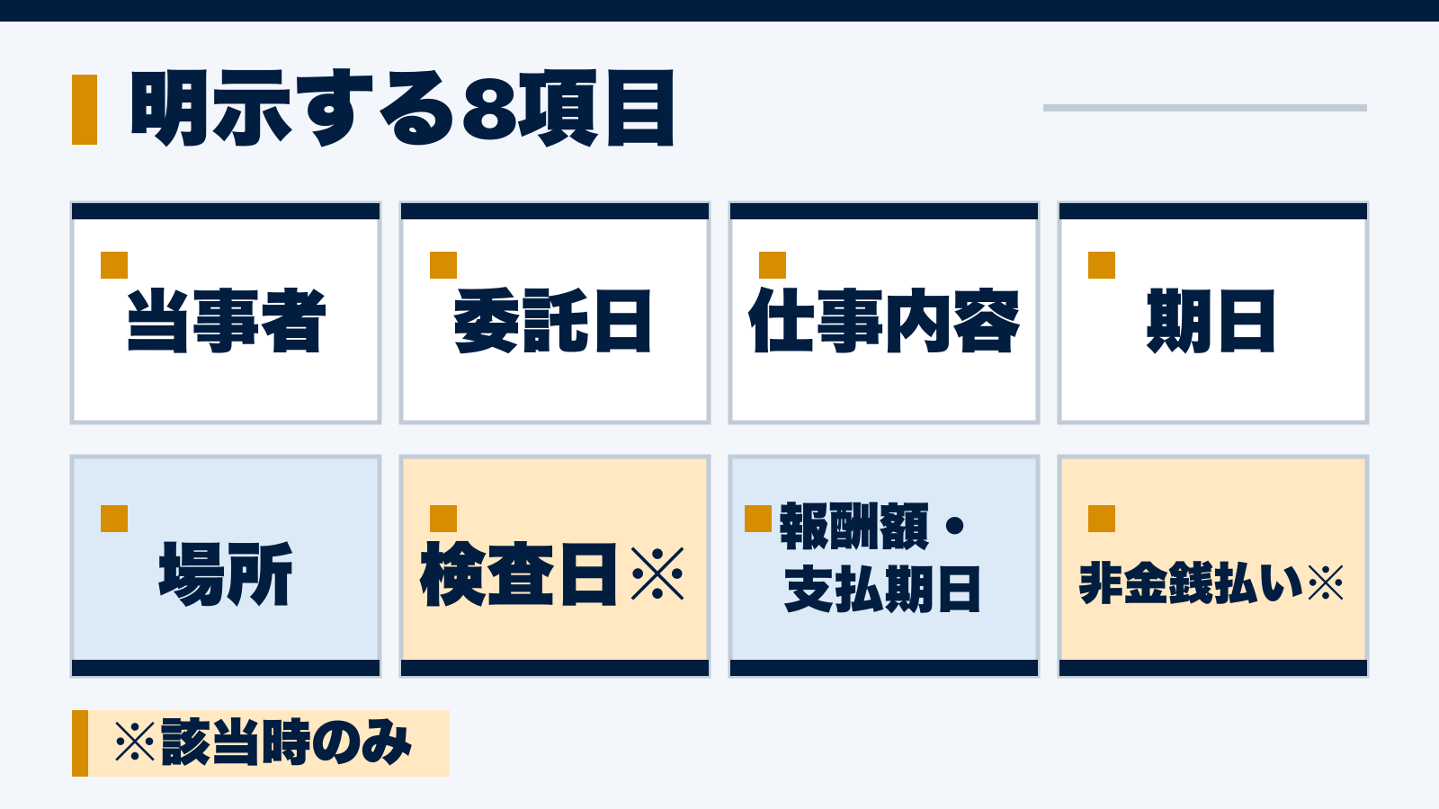 当事者、委託日、仕事内容、期日、場所、検査日、報酬額と支払期日、非金銭払いの8項目チェック
