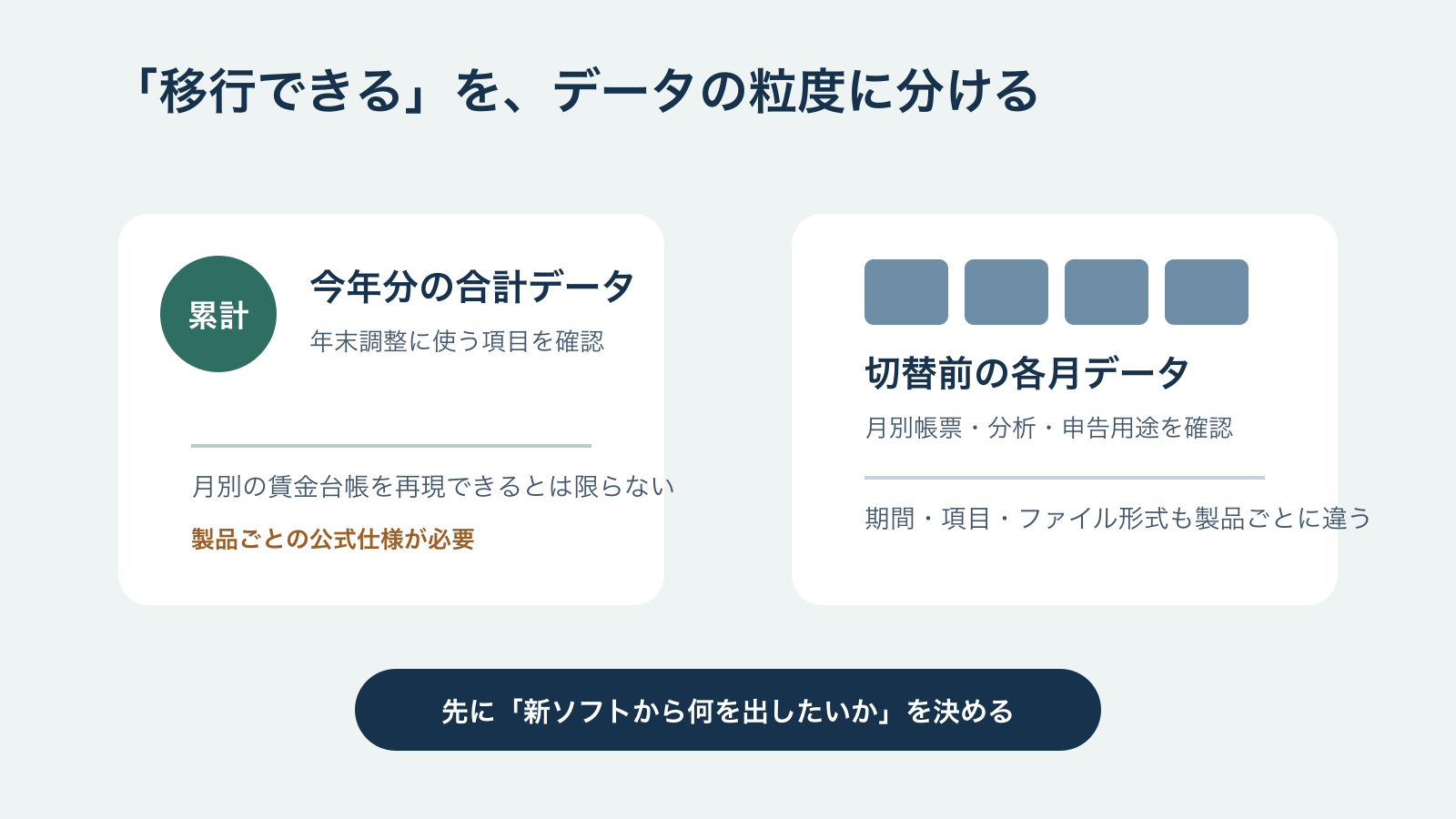 年末調整に使う年累計と月別帳票に使う各月データの用途差