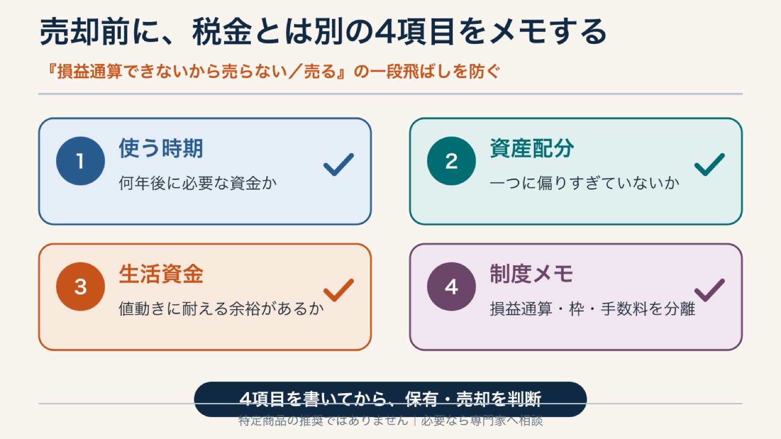 売却前に使う時期、資産配分、生活資金、制度メモの四項目を確認する図