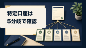 年間取引報告書を模した匿名カードから5つに分岐する図。画像内文字は『特定口座は／5分岐で確認』。画像内文字は「特定口座は／5分岐で確認」。