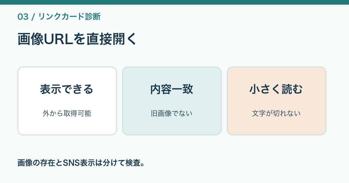 OGP画像URLを単独で開き、画像が表示されるかを確認する図