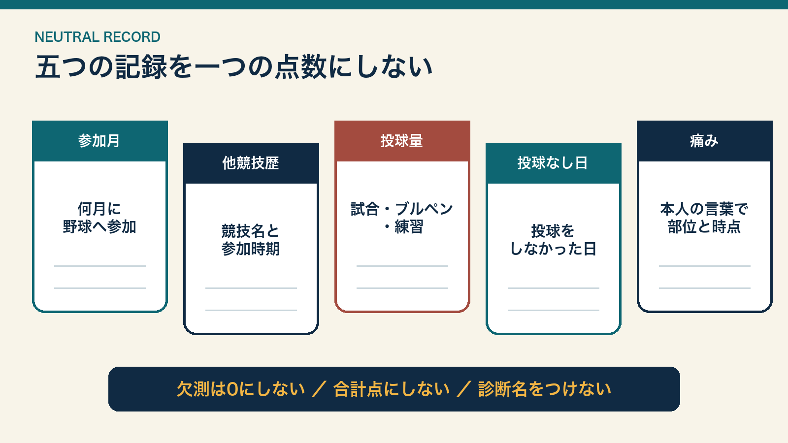 野球参加月、他競技歴、投球量、投球しなかった日、痛みを別々に記録し、合計点や診断にしないことを示す図