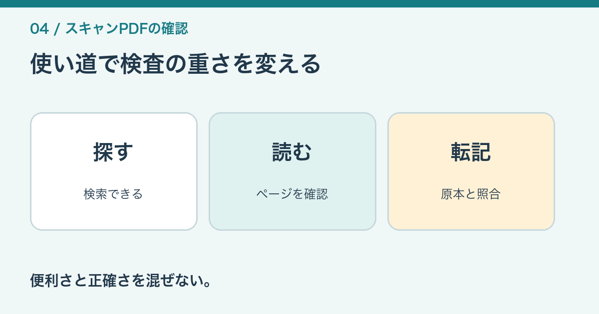 検索用PDFの保管、代表項目の確認、必要時の原本照合を示す図