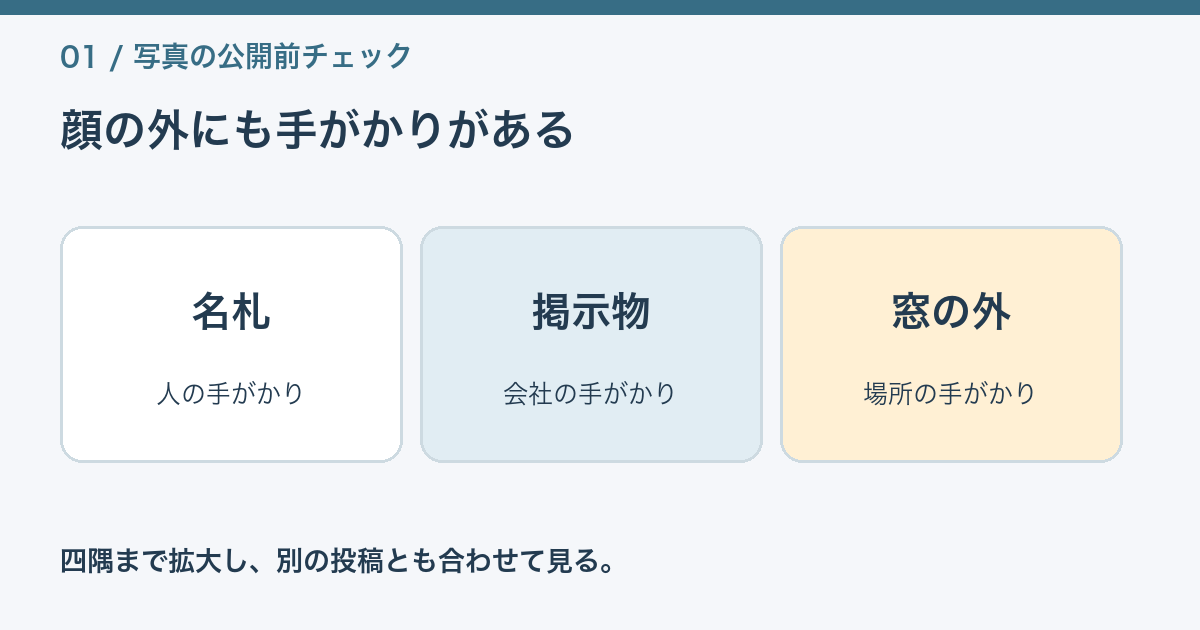 人物の顔以外に制服、掲示物、窓の外、名札が特定の手がかりになる図