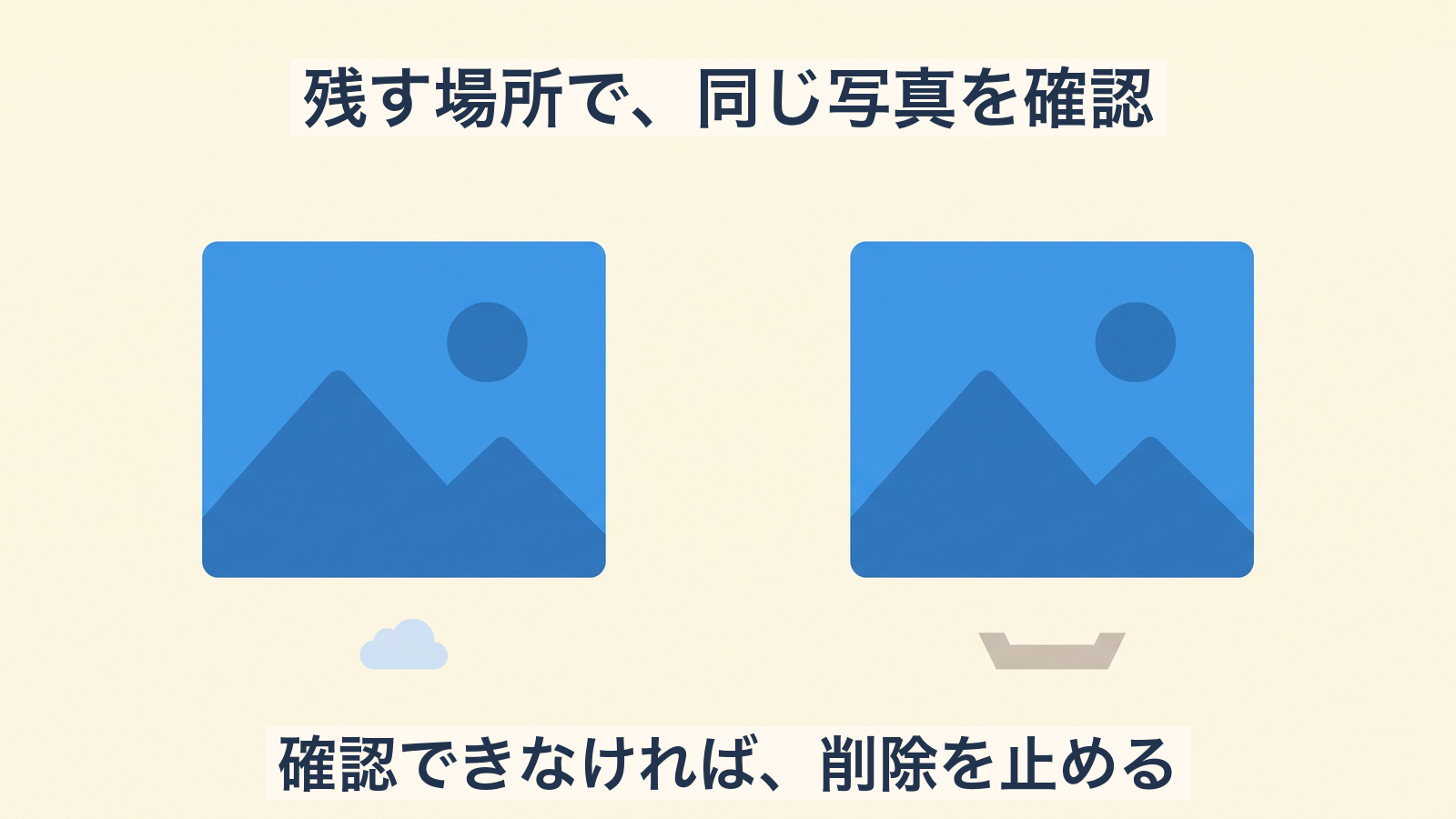 残す場所で、同じ写真を確認。確認できなければ、削除を止める。残す場所で同じ写真を確認する概念図。バックアップや削除が成功した状態を示すものではありません。