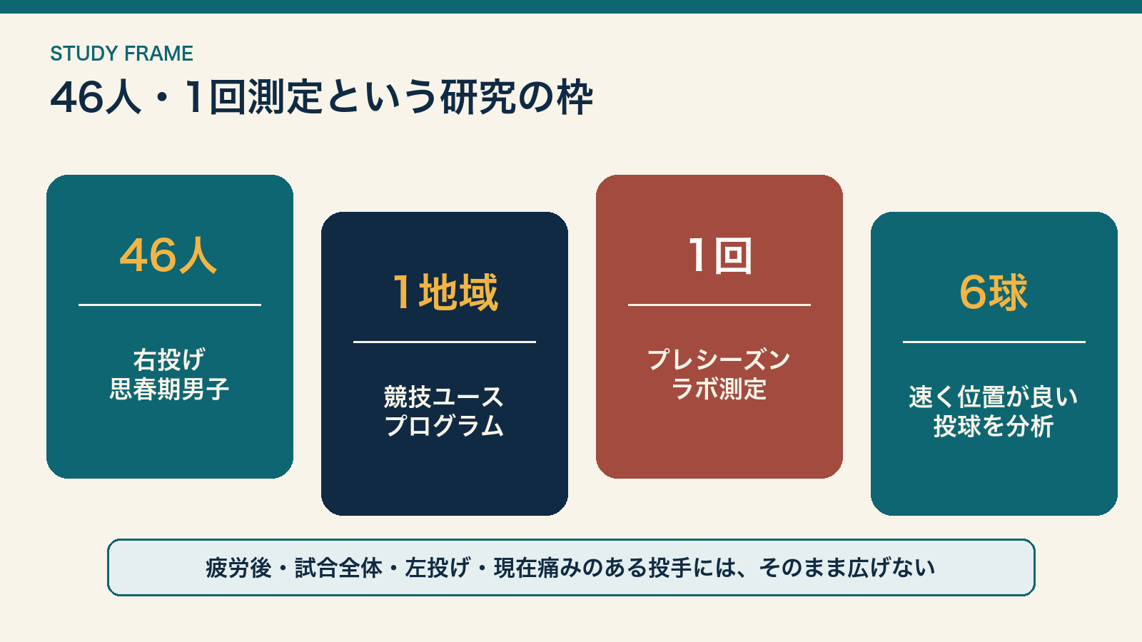 右投げ思春期男子46人、一地域、一回のラボ測定、条件の良い6球という研究範囲を示す図
