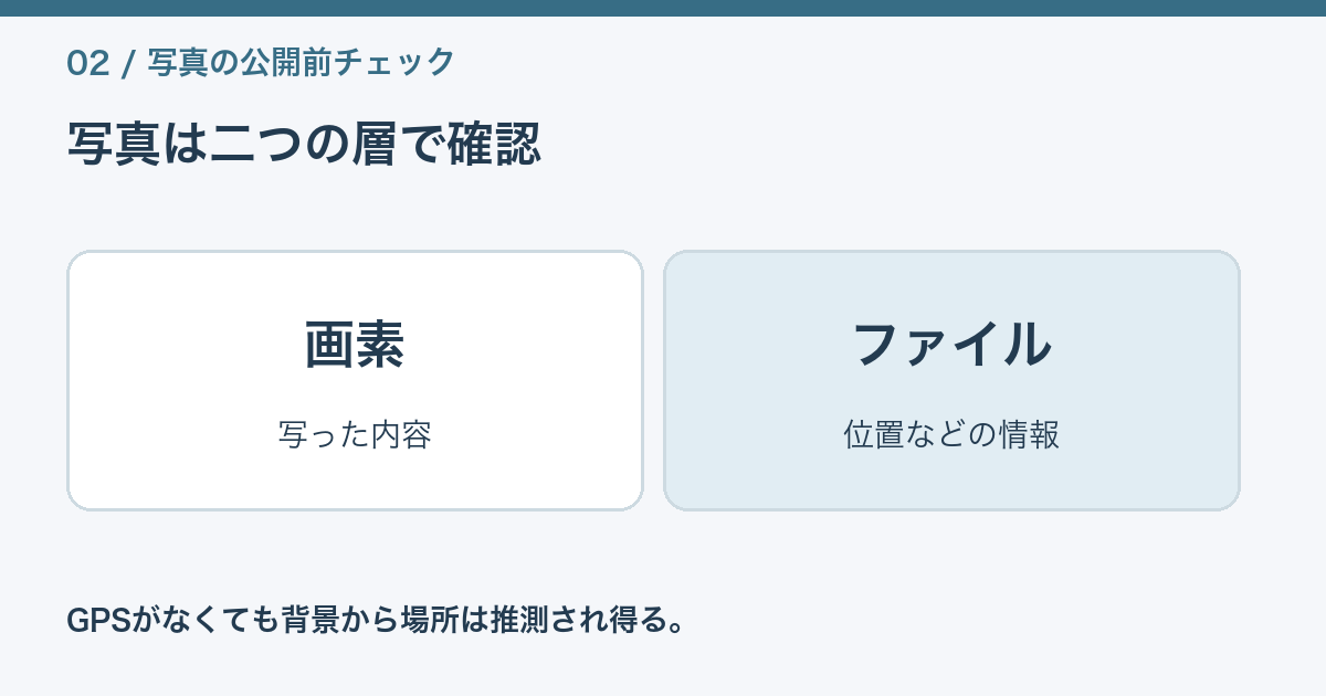 写真に写る内容と、撮影場所などのメタデータを別々に確認する図