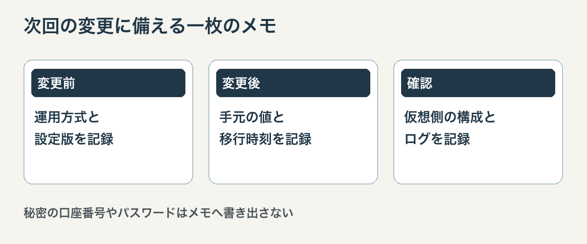 変更前、手元変更、移行実行、仮想側確認を一枚で管理する運用メモ