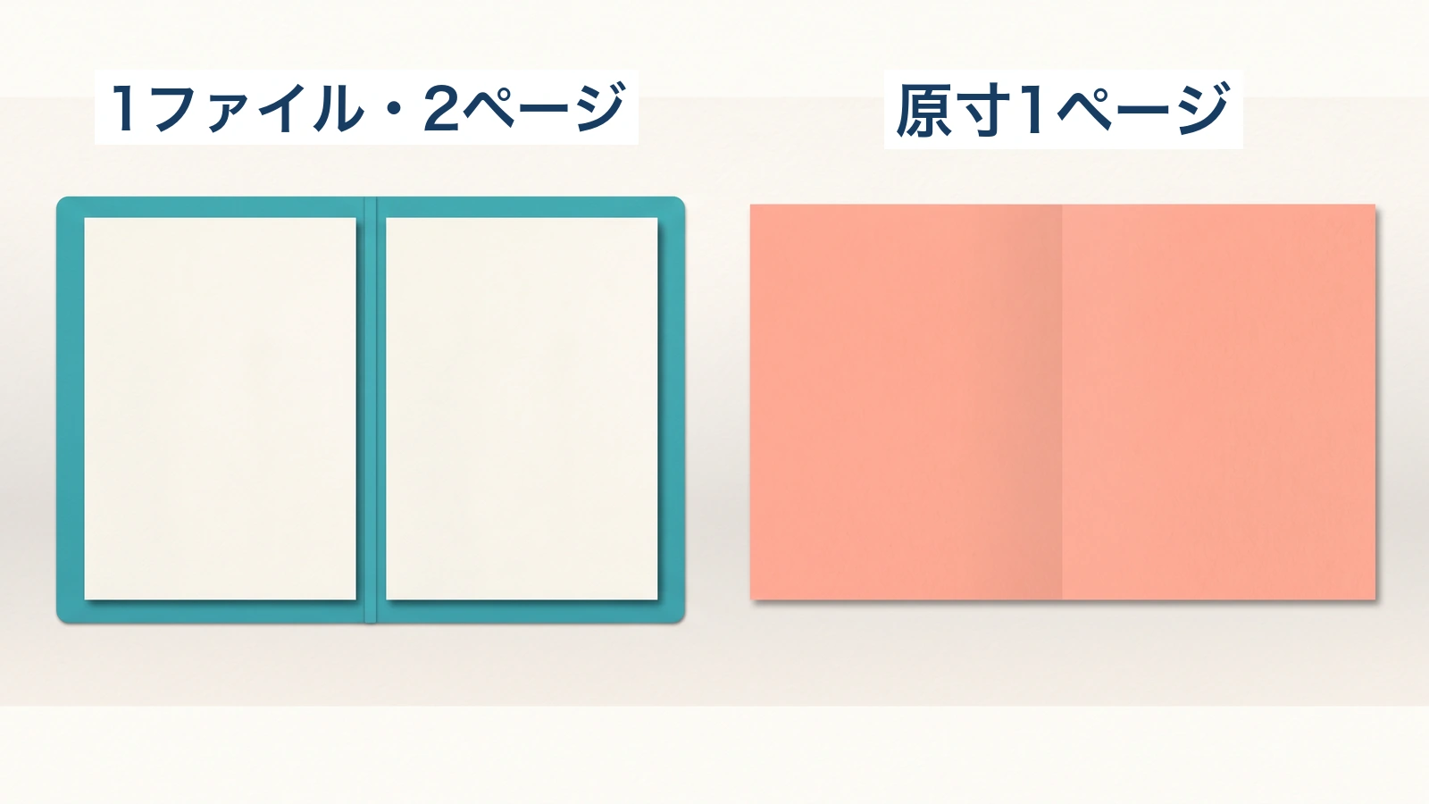 左は1ファイルの中に2ページ、右は原寸1ページを表す概念図。提出先の指定によって必要な仕上がりが異なる。