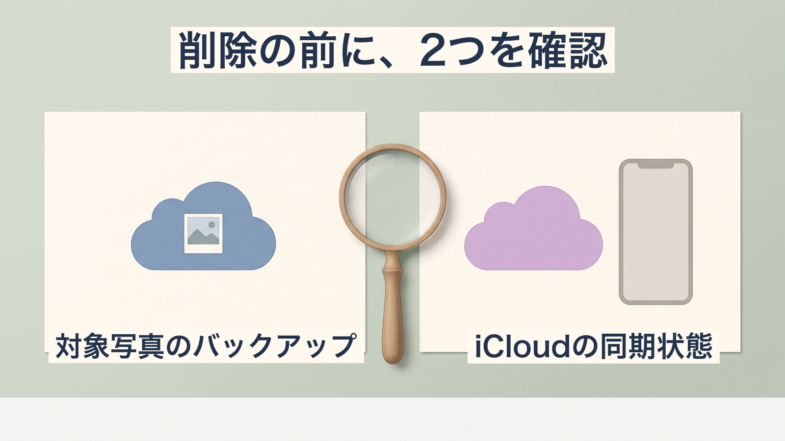 削除の前に、2つを確認。対象写真のバックアップ。iCloudの同期状態。Googleフォトの対象写真のバックアップと、iCloud写真の同期状態を別々に確認するための図。どちらも完了を示す表示ではありません。