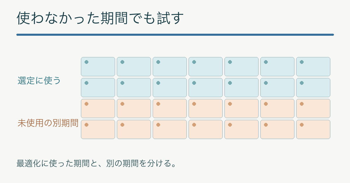 最適化に使う期間と使わなかった別期間を分けるカレンダー風の模式図