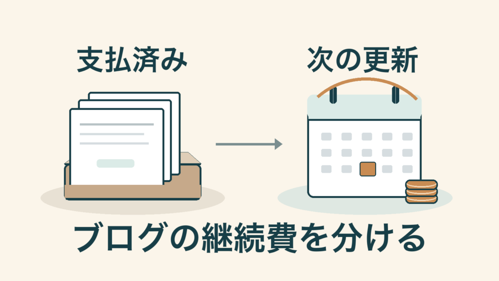 支払済み／次の更新／ブログの継続費を分ける。記事の趣旨を表した生成イメージ