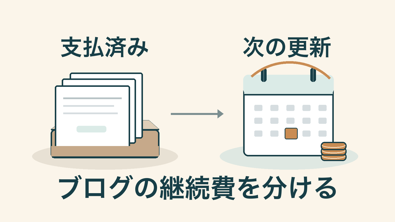 支払済み／次の更新／ブログの継続費を分ける。記事の趣旨を表した生成イメージ