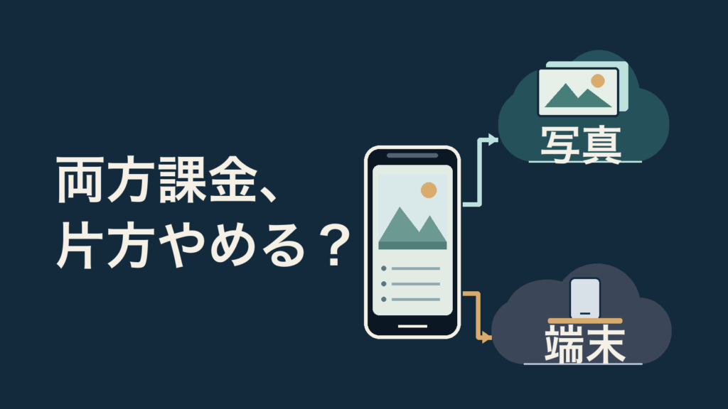 一つのスマートフォンから、写真の保存と端末の備えの二つのクラウドへ分かれる概念図。写真、両方課金、片方やめる？、端末の文字。実際の端末や設定画面ではない。