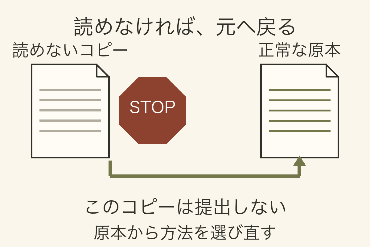 読めない提出用コピーを保留し、原本へ戻って別の方法を考える説明用イラスト