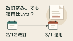 「改訂済み。でも」「適用はいつ？」「2/12 改訂」「3/1適用」の文字。架空資料の改訂日から適用開始日へ進む、紙資料と2つのカレンダーの独自模式図。実際のGoogle画面や実在の受付日程ではありません。