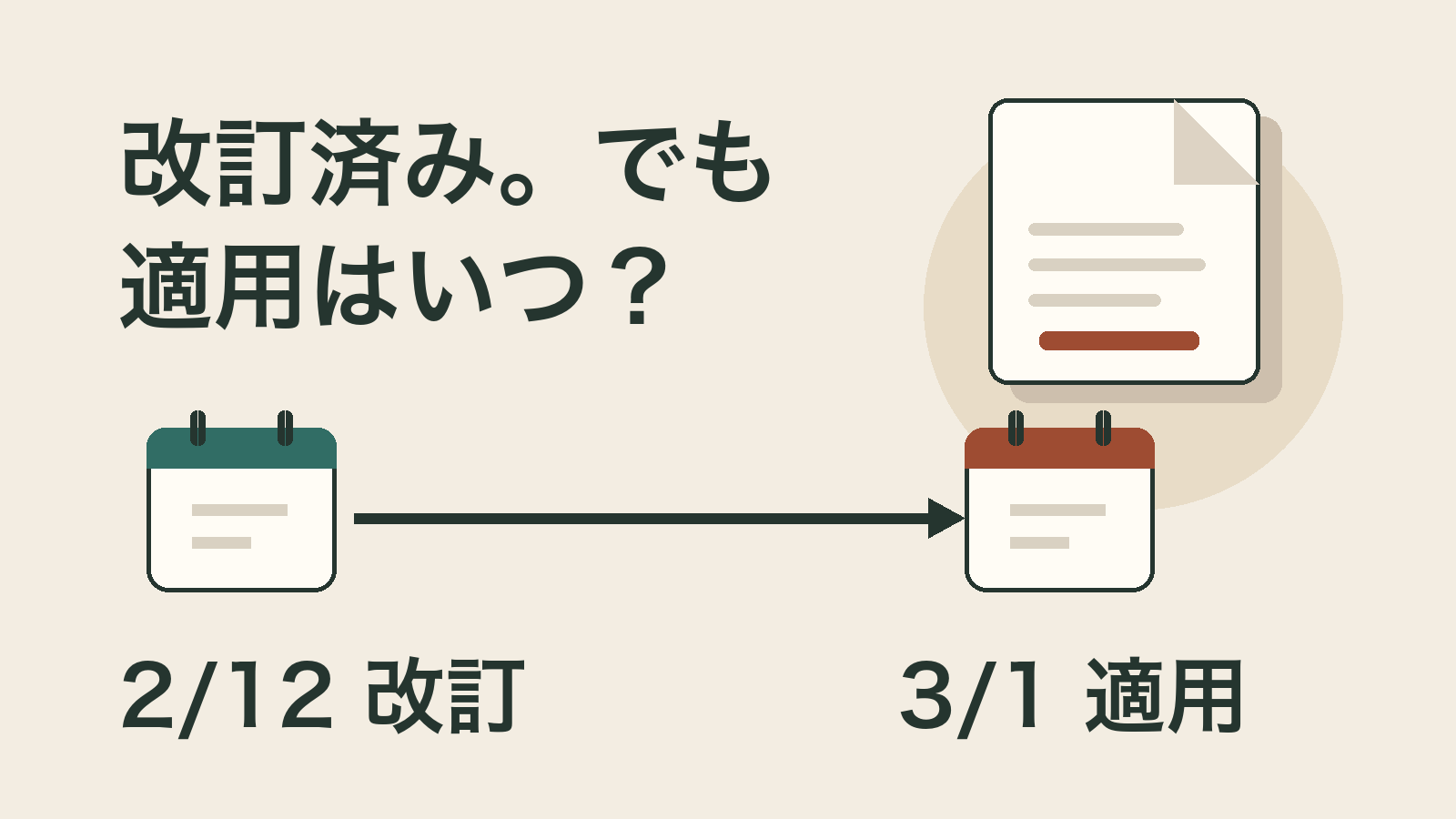 「改訂済み。でも」「適用はいつ?」「2/12 改訂」「3/1適用」の文字。架空資料の改訂日から適用開始日へ進む、紙資料と2つのカレンダーの独自模式図。実際のGoogle画面や実在の受付日程ではありません。